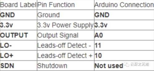 AD8232單導(dǎo)聯(lián)心電模塊 原理、應(yīng)用與優(yōu)勢(shì)