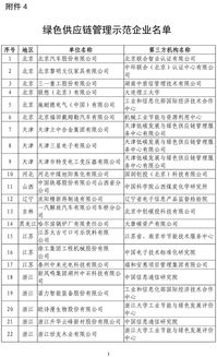 第四批綠色制造名單全面公布，引領(lǐng)行業(yè)綠色轉(zhuǎn)型新篇章